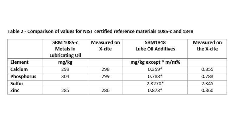 Image 2 - Comparison of values for NIST certified reference materials 1085-c and 1848